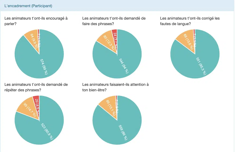 Statistiques grands jeux et encadrement